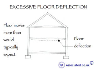 Excessive floor deflection