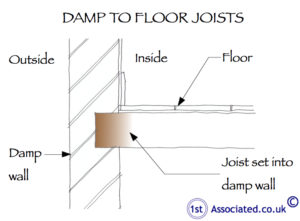 Floor joist in damp wall