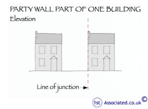 party walls