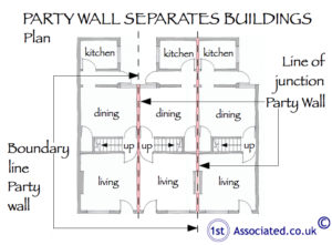 party walls