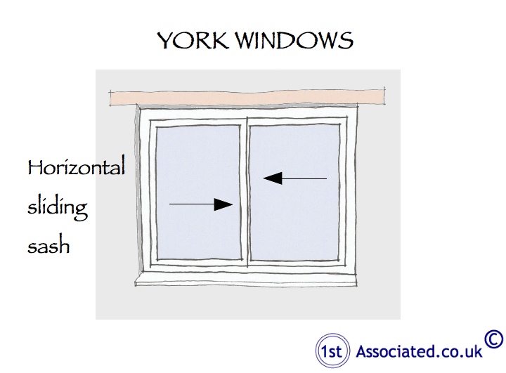 Sliding Sash Window Problems