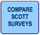 Compare Surveys
