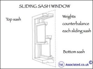 sliding sash