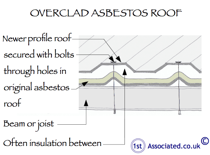 Asbestos Warehouse Roof