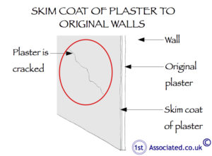 Cracks in plaster