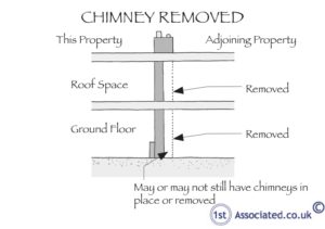 Chimney removed