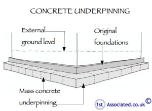 Underpinning - concrete