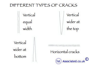 cracks