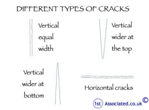 structural cracking
