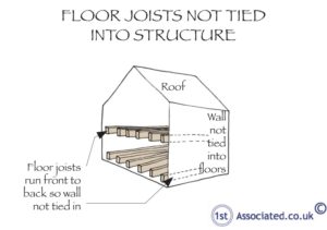 Floor joists not tied into structure