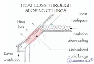 thermal bridging