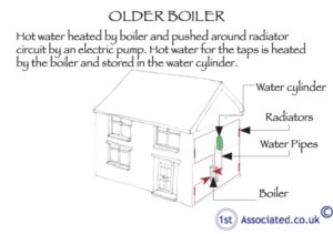 Older boiler