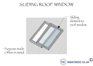 roof window problems