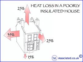 heat loss poorly insulated house