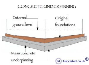 Concrete underpinning