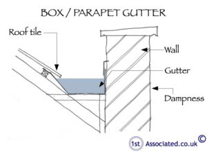 box parapet gutter