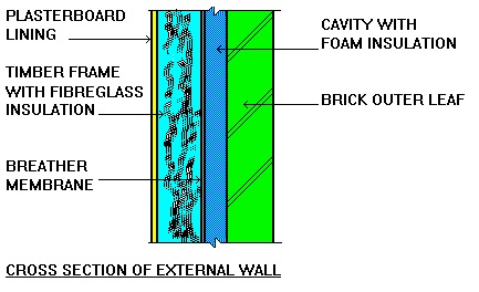 Cross section external wall