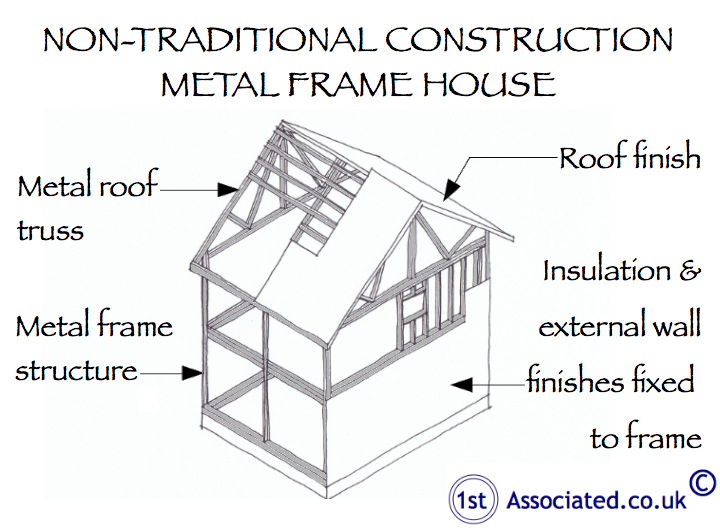 Non Traditional Metal frame house