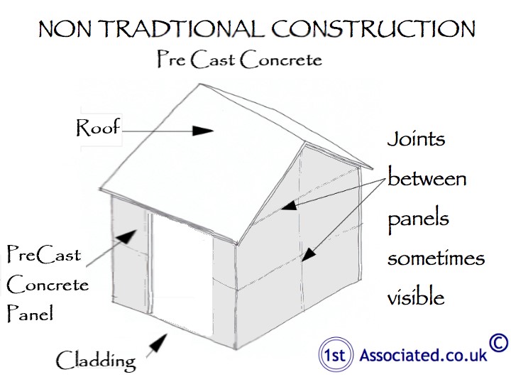 Non Traditional pre cast concrete frame house