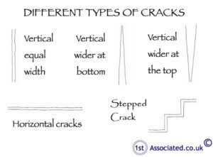 Types of Cracking